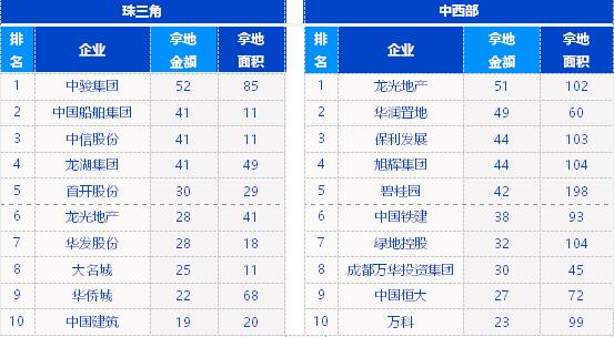 20201~2¸ȺخaIõؽ~TOP10