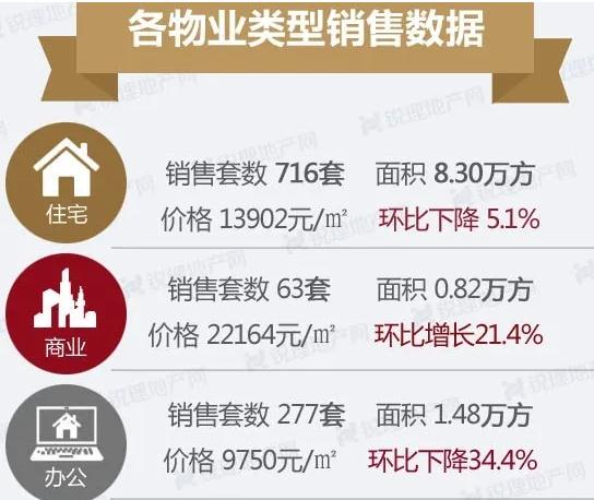 2月昆明各類物業成交情況 2月昆明各類物業成交情況
