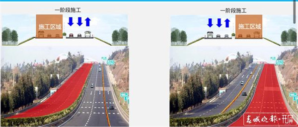 昆玉高速正施工,南繞城高速下月起也要提升改造 昆玉高速正施工,南繞城高速下月起也要提升改造