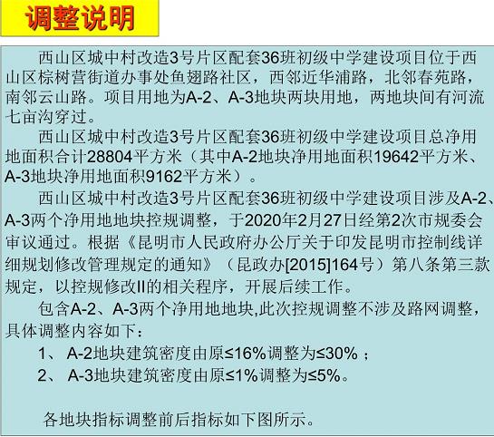 西山區城中村改造3號片區配套36班初級中學 西山區城中村改造3號片區配套36班初級中學