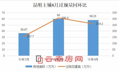 4^(gu)Ҏ(gu)ͬh(hun)