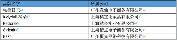 о1000Ʒ֣KڰlFȡɹ6