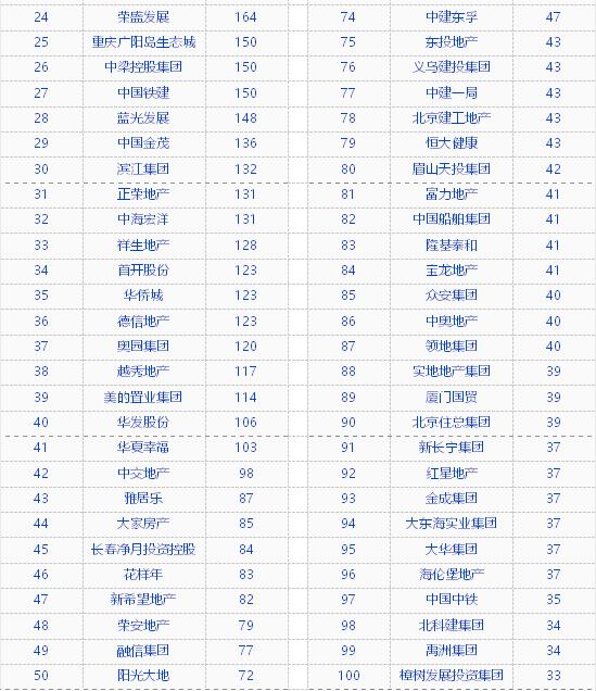 20201-5ȫخaIõؽ~TOP100
