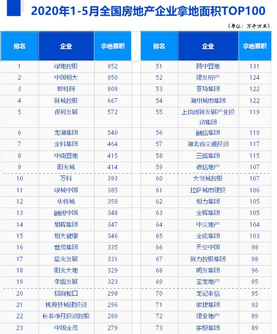 20201-5ȫخaIõeTOP100