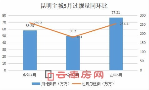 5^(gu)Ҏ(gu)ͬh(hun)