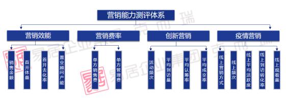 云南省十佳營銷團隊綜合評價指標體系 云南省十佳營銷團隊綜合評價指標體系