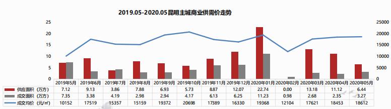2019.05-2020.05̘Ir߄