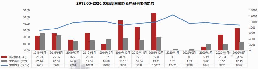 2019.05-2020.05kaƷr߄