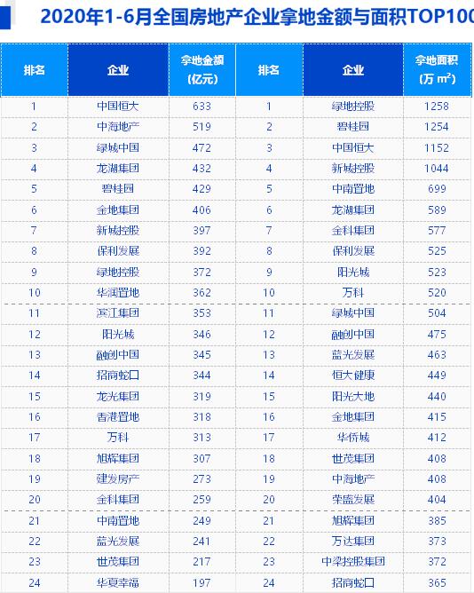 20201-6ȫخaIõؽ~ceTOP100