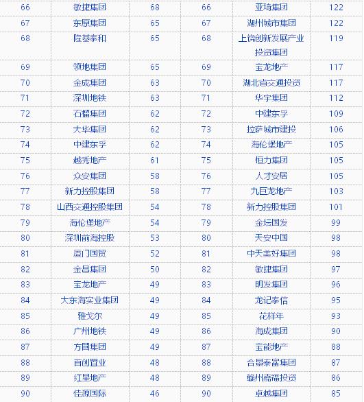 20201-6ȫخaIõؽ~ceTOP100