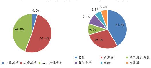 D20201-650Ҵõeеȼ^ֲr