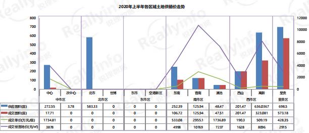 2020ϰ^(q)عNr(ji)߄