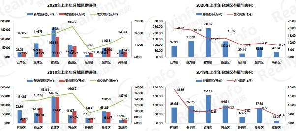 2020ϰֳǅ^(q)Nr(ji)