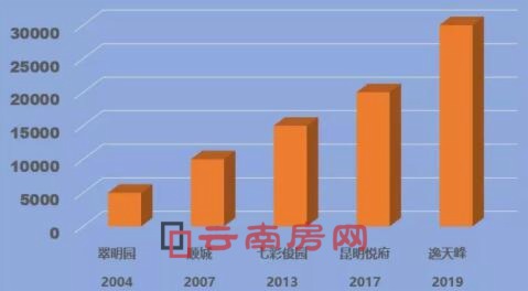 ʲô߀Ǆ㣬Ҫe^@һh(hun)P