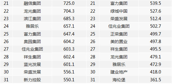 20201-7ЇخaINۘITOP100