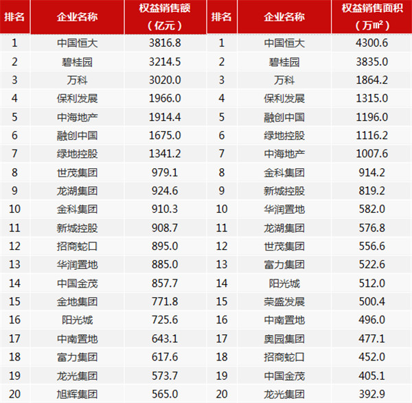 20201-7ЇخaINۘITOP100