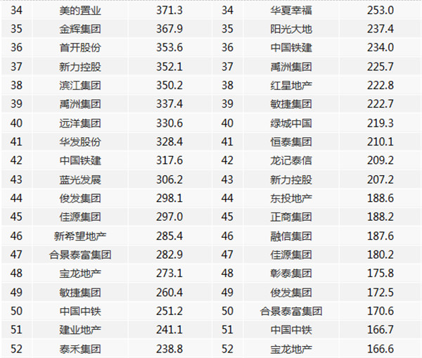 20201-7ЇخaINۘITOP100