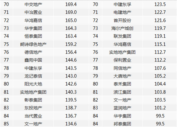 20201-7ЇخaINۘITOP100