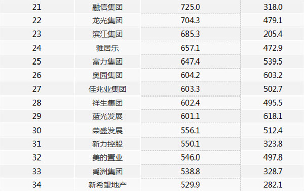 20201-7ЇخaINۘITOP100