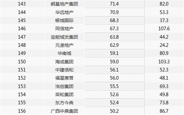 20201-7ЇخaINۘITOP100