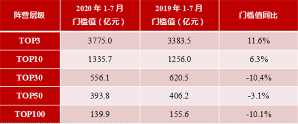 20201-7ЇخaINۘITOP100