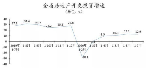 1-7£Ϸخa(chn)_l(f)ͶY2306.56|ԪͬL(zhng)12.9%