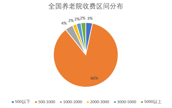 第一批90后已經去考察養老院了 第一批90后已經去考察養老院了