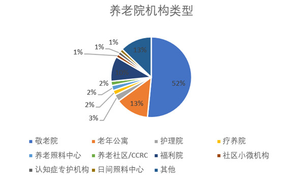 第一批90后已經去考察養老院了 第一批90后已經去考察養老院了