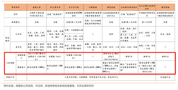 第一批90后已經去考察養老院了 第一批90后已經去考察養老院了