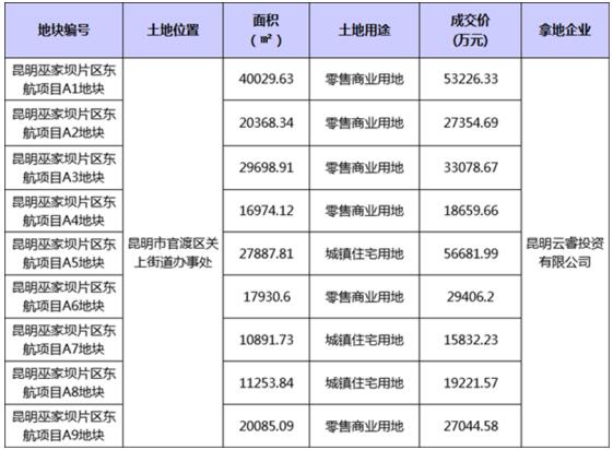 ͶY޹˾׼҉Ζ|(xing)Ŀõ