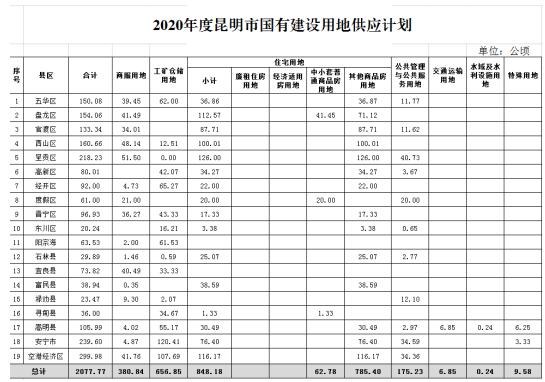2020ЇнO(sh)õع(yng)Ӌ