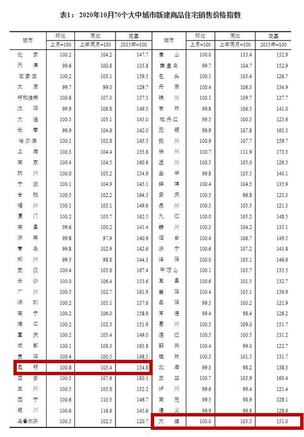 1070Ƿrhϝq0.8%ȫڶ