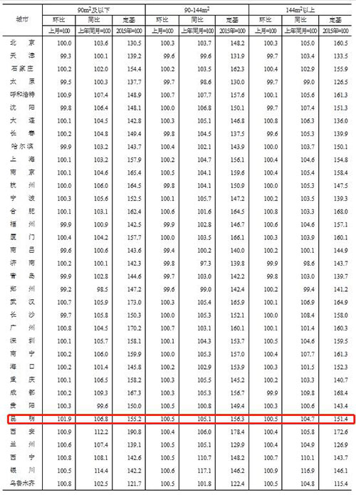 1070·ָ90ƽסլq1.9%ȫһ