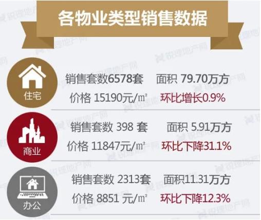11月昆明住宅成交均價小幅上漲至15190元(圖來源昆明銳理) 11月昆明住宅成交均價小幅上漲至15190元(圖來源昆明銳理)