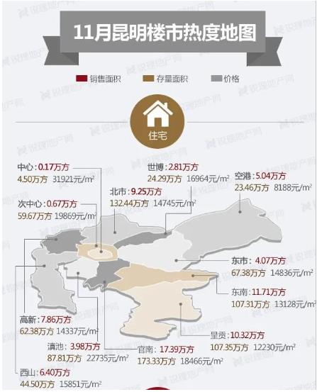 11月昆明各區域新房成交均價(圖來源昆明銳理) 11月昆明各區域新房成交均價(圖來源昆明銳理)