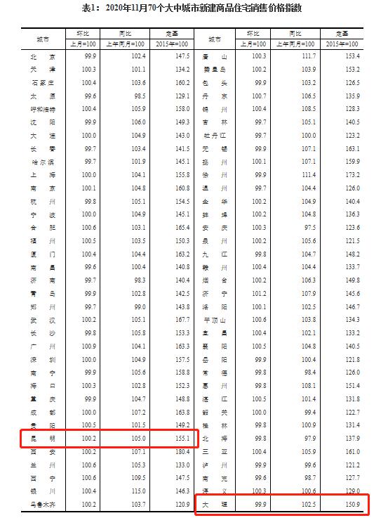 11rh(hun)ȝq0.2%r΢0.1%