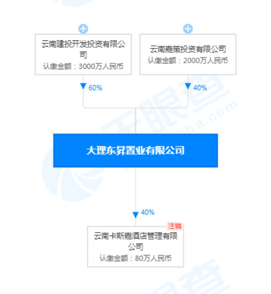 ĿǰϽͶ_lͶY޹˾ռ60%|NØI޹˾Ŀعɹɖ|DԴWj