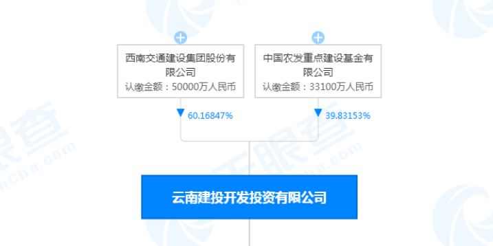 ϽϽͶ_lͶY޹˾Ŀعɹɖ|DԴWj