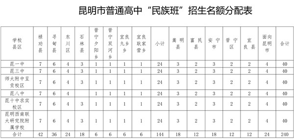 ذ2021ո߰ԊࡢӋt7280