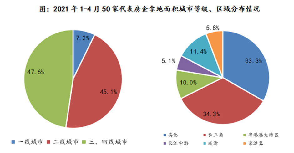 D20211-450Ҵõeеȼ^ֲr 
