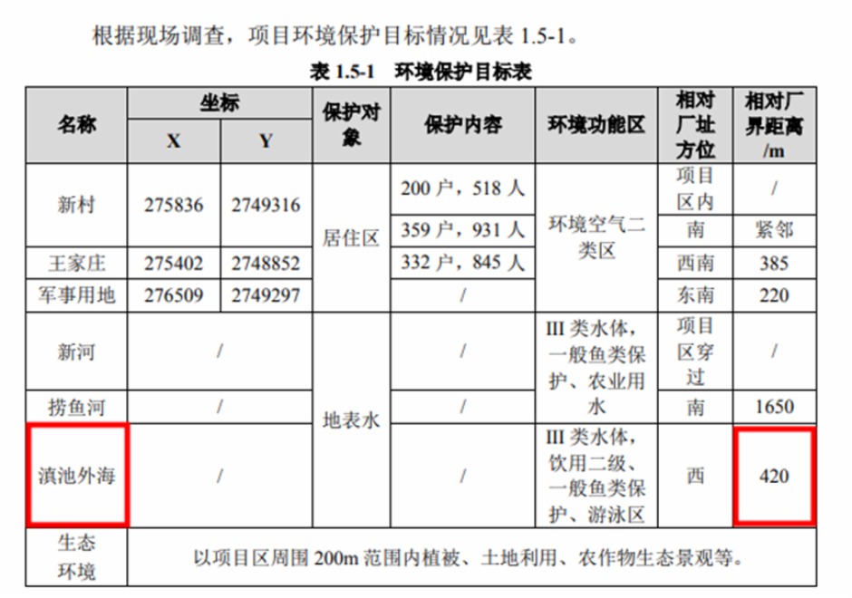 環評報告給出的昆明派拉蒙項目到滇池的最近距離只有420米 環評報告給出的昆明派拉蒙項目到滇池的最近距離只有420米