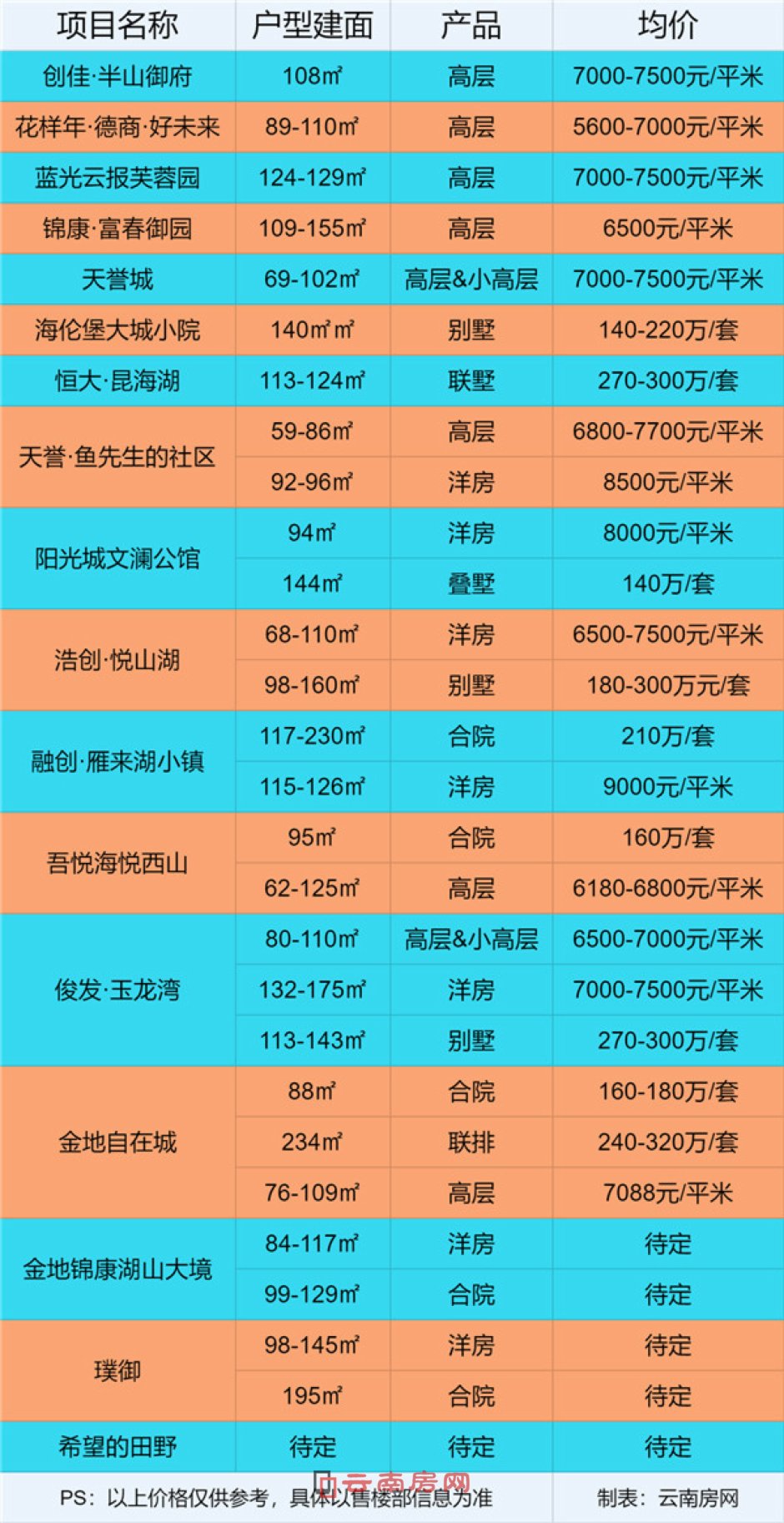 ̫ƽ³r컨壬8000Ԫ׳ǧɞ鳣B