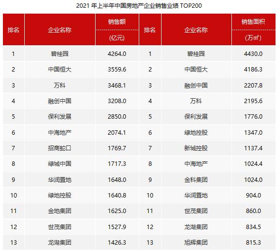 2021ϰЇخaINۘITOP200