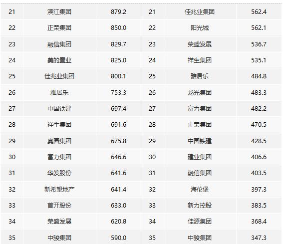 2021ϰЇخaINۘITOP200