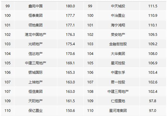 2021ϰЇخaINۘITOP200