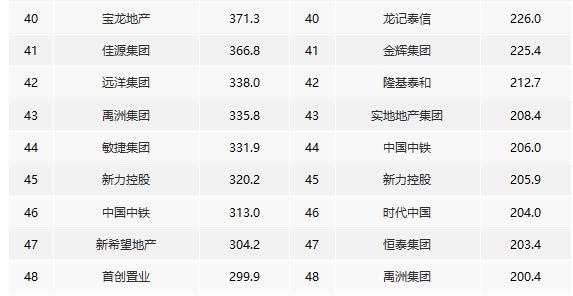 2021ϰЇخaINۘITOP200