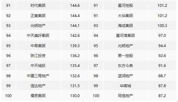 2021ϰЇخaINۘITOP200