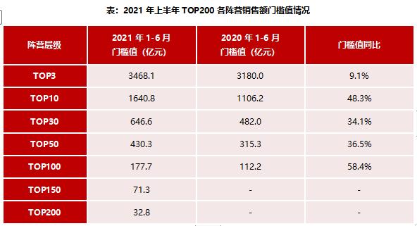 2021ϰЇخaINۘITOP200