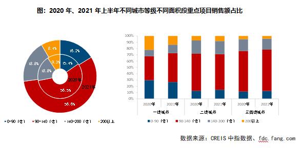 2021ϰЇخaINۘITOP200