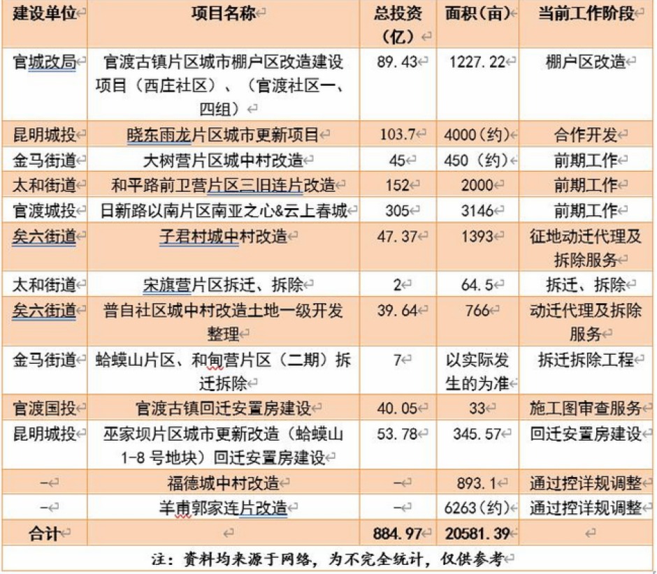 ٶɅ^(q)ꆢӳǸĿϷW(wng)y(tng)Ӌ